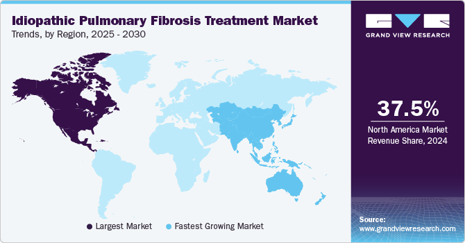 Idiopathic Pulmonary Fibrosis Treatment Market Trends, by Region, 2025 - 2030