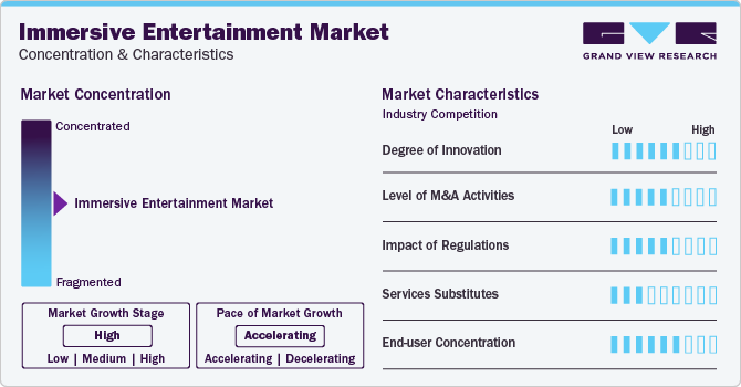 Immersive Entertainment Market Concentration & Characteristics