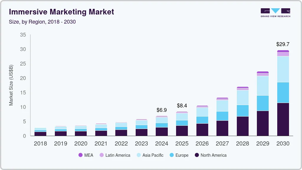 Immersive marketing market size by region, and growth forecast (2025-2030) Immersive marketing market size by region, and growth forecast (2025-2030)