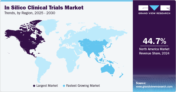 In Silico Clinical Trials Market Trends, by Region, 2025 - 2030