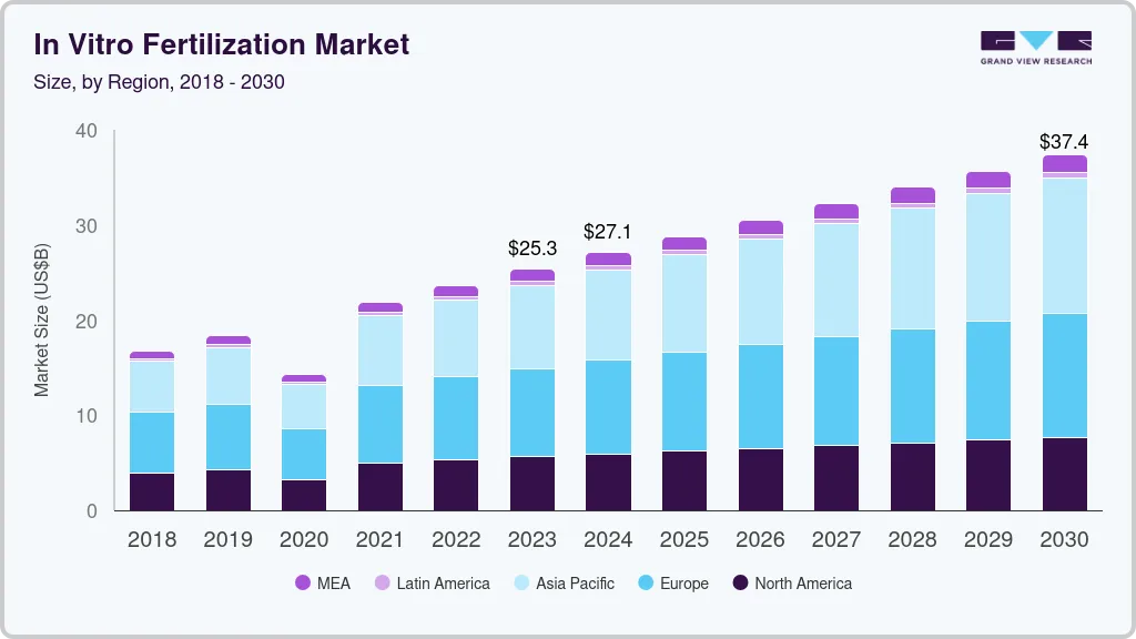 In vitro fertilization market size by region, and growth forecast (2024-2030) In vitro fertilization market size by region, and growth forecast (2024-2030)