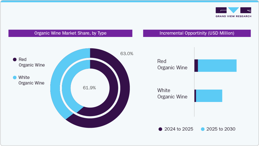 Incremental Opportunity (USD Million) Incremental Opportunity (USD Million)
