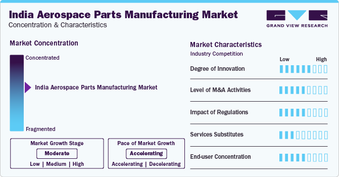 India Aerospace Parts Manufacturing Market Concentration & Characteristics