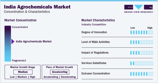 India Agrochemicals Market Concentration & Characteristics