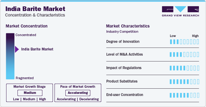 India Barite Market Market Concentration & Characteristics