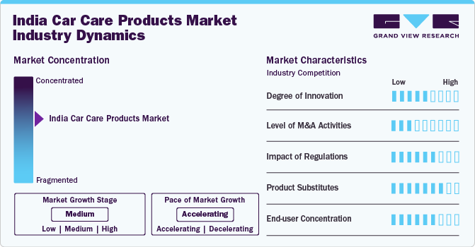 India Car And Bike Care Products Market Concentration & Characteristics