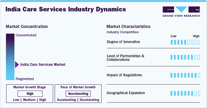 India Care Services Industry Dynamics