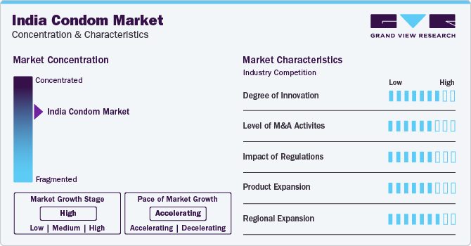 India Condom Market Concentration & Characteristics