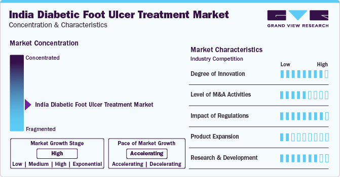 India Diabetic Foot Ulcer Treatment Market Concentration & Characteristics