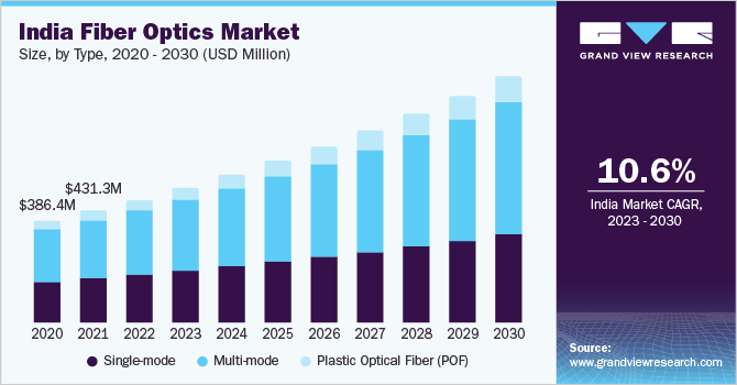 Asia Pacific Fiber Optics Market Size & Share Report, 2030