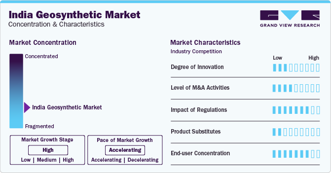 India Geosynthetics Market Concentration & Characteristics