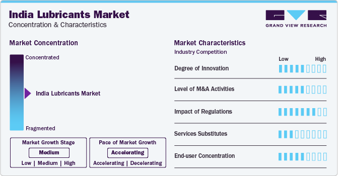 India Lubricants Market Concentration & Characteristics