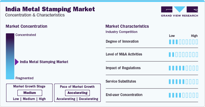 India Metal Stamping Market Concentration & Characteristics