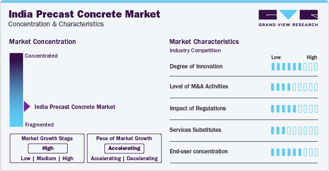 India Precast Concrete Market Concentration & Characteristics