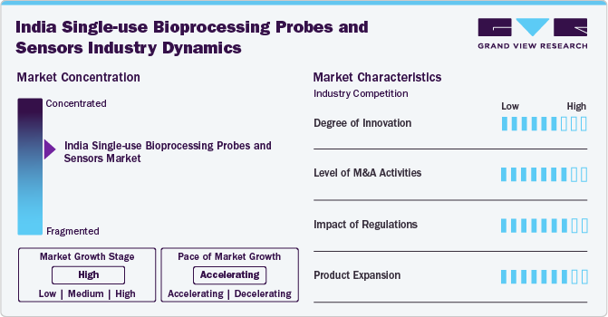 India Single-use Bioprocessing Probes And Sensors Industry Dynamics