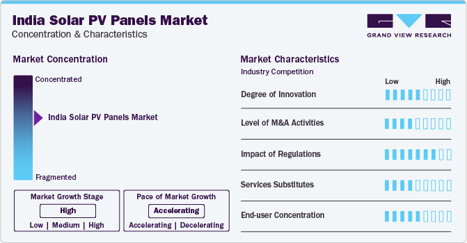 India Solar PV Panels Market Concentration & Characteristics