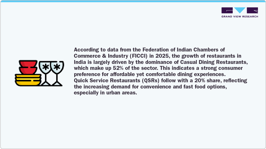 Indian Chambers of Commerce & Industry (FICCI) in 2025 Indian Chambers of Commerce & Industry (FICCI) in 2025