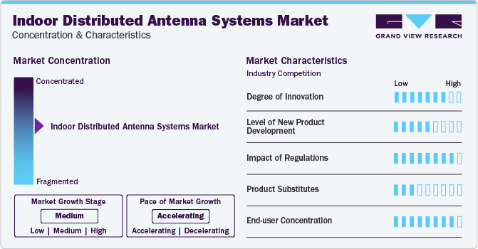 Indoor Distributed Antenna Systems Market Concentration & Characteristics