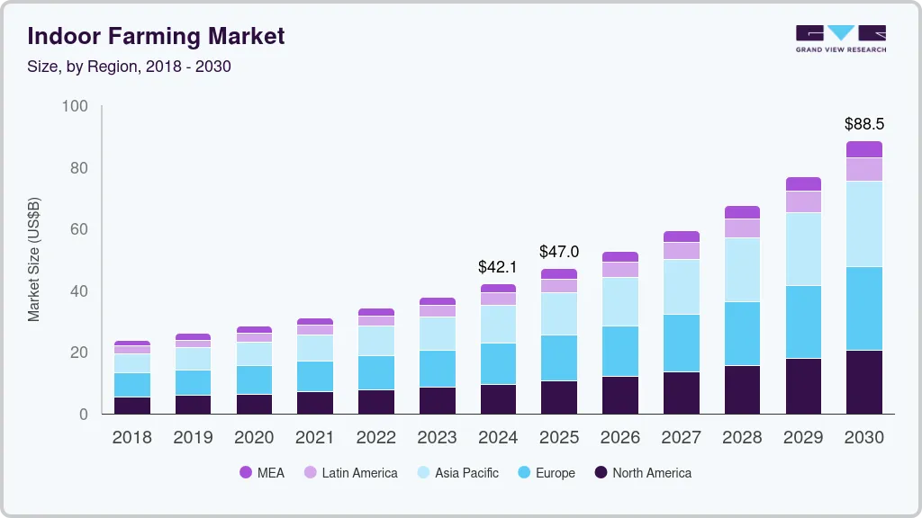 Indoor farming market size by region, and growth forecast (2025-2030) Indoor farming market size by region, and growth forecast (2025-2030)