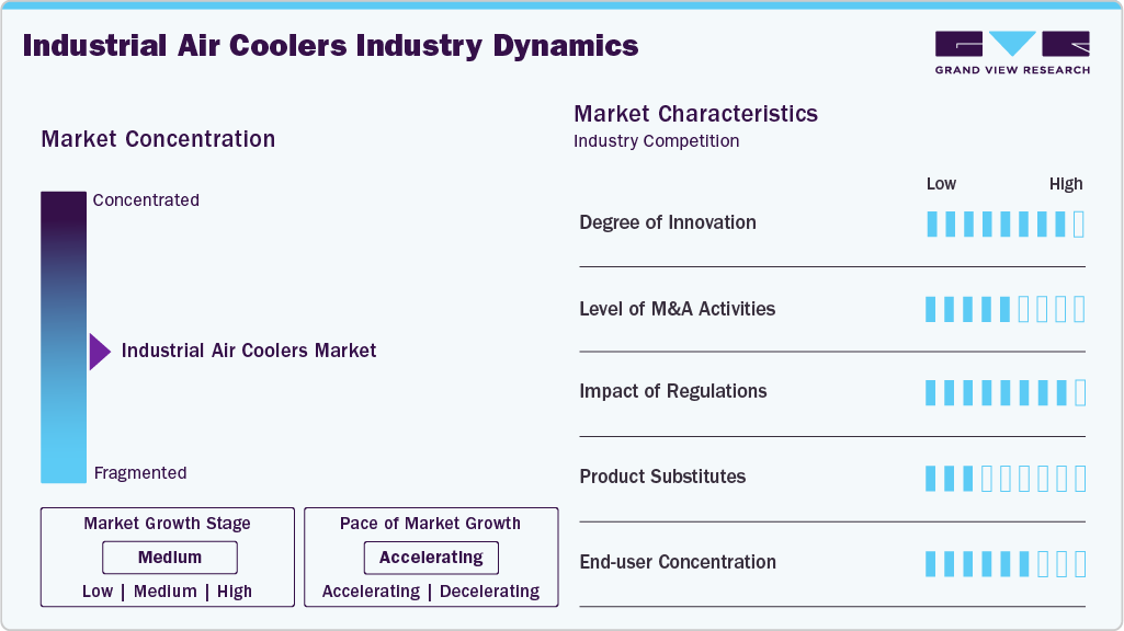 Industrial Air Cooler Industry Dynamics Industrial Air Cooler Industry Dynamics