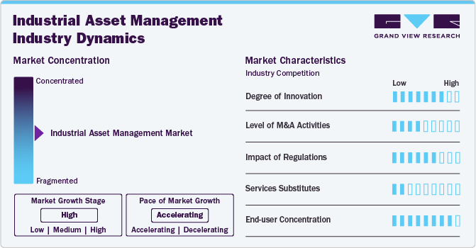 Industrial Asset Management Market Concentration & Characteristics