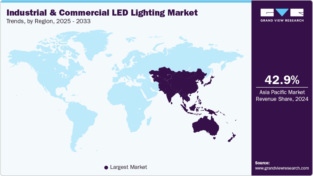 Industrial Commercial LED Lighting Market Trends, by Region, 2025 - 2033 Industrial Commercial LED Lighting Market Trends, by Region, 2025 - 2033