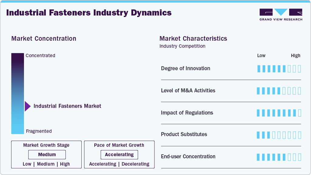 Industrial Fasteners Industry Dynamics Industrial Fasteners Industry Dynamics
