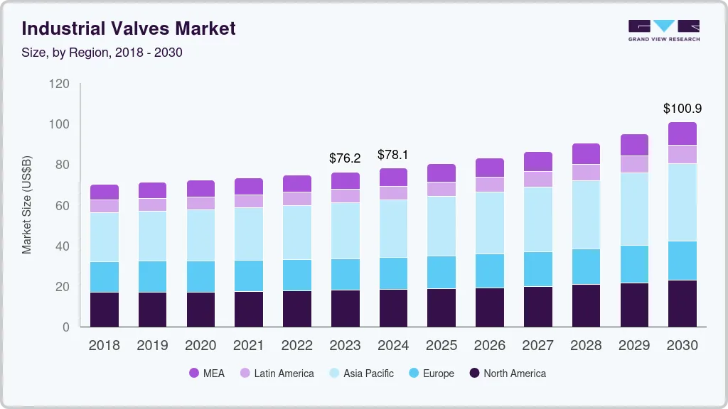 Industrial valves market size by region, and growth forecast (2024-2030) Industrial valves market size by region, and growth forecast (2024-2030)