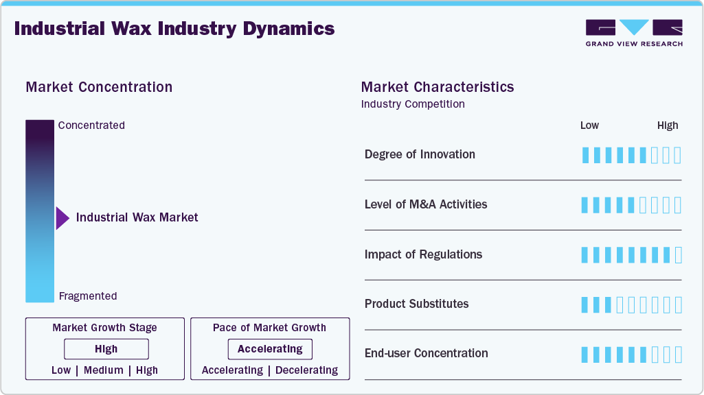 Industrial Wax Industry Dynamics Industrial Wax Industry Dynamics