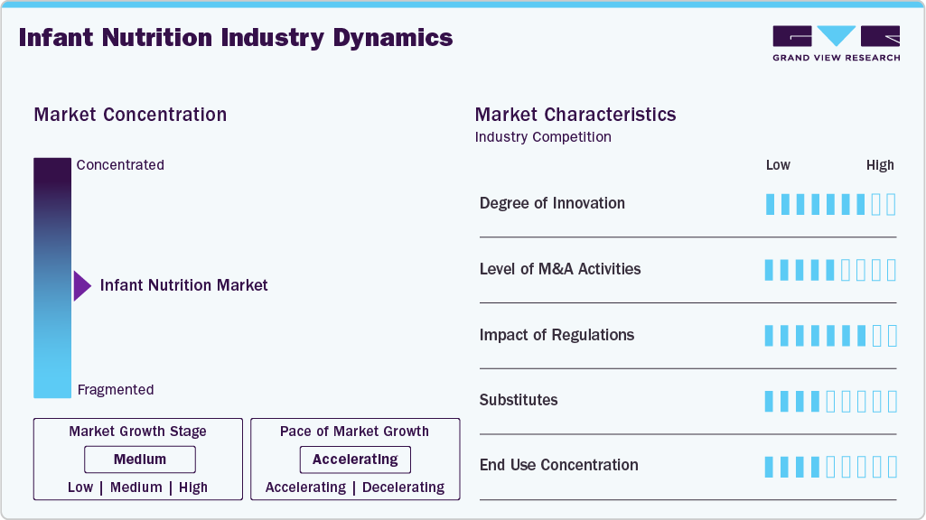 Infant Nutrition Industry Dynamics Infant Nutrition Industry Dynamics