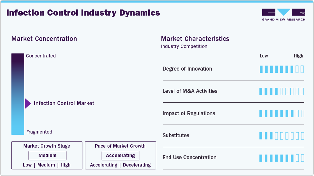 Infection Control Industry Dynamics Infection Control Industry Dynamics