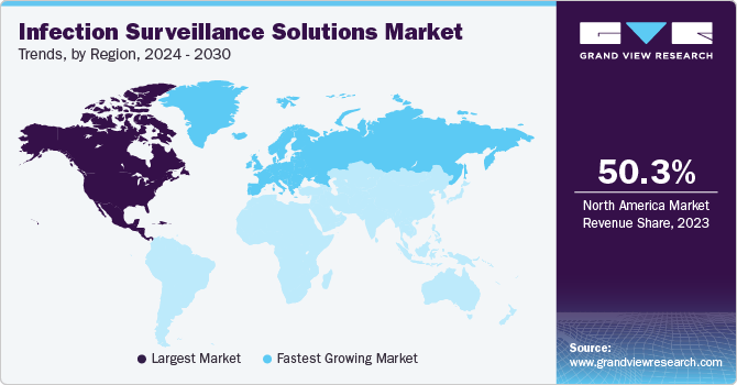 Infection Surveillance Solutions Market Trends, by Region, 2024 - 2030