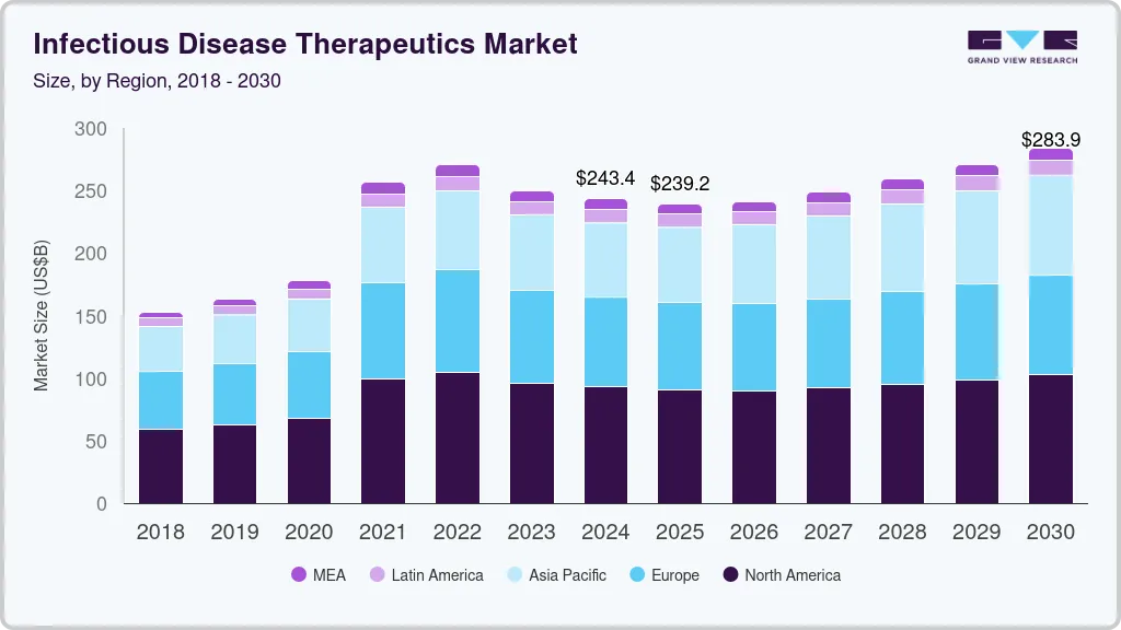 Infectious disease therapeutics market size by region, and growth forecast (2025-2030) Infectious disease therapeutics market size by region, and growth forecast (2025-2030)