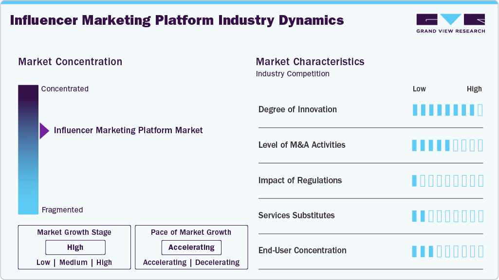 Influencer Marketing Platform Industry Dynamics Influencer Marketing Platform Industry Dynamics
