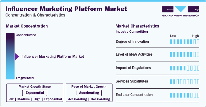Influencer Marketing Platform Market Concentration & Characteristics