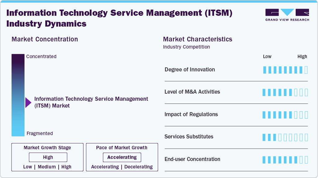 Information Technology Service Management Industry Dynamics Information Technology Service Management Industry Dynamics