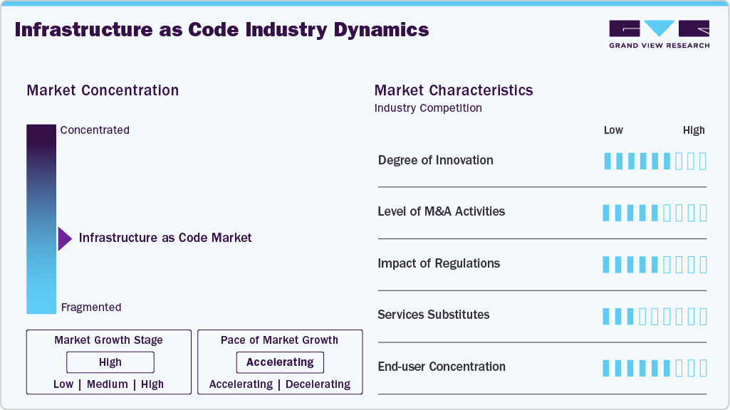 Infrastructure As Code Industry Dynamics Infrastructure As Code Industry Dynamics