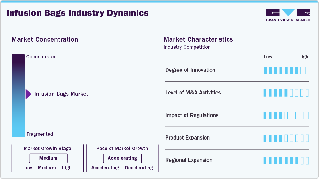 Infusion Bags Industry Dynamics Infusion Bags Industry Dynamics