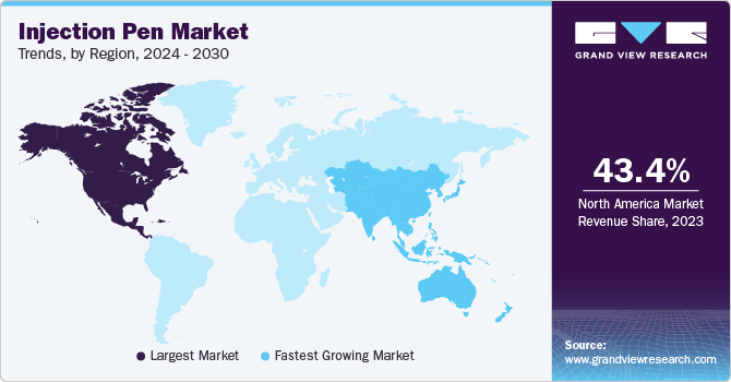 Injection Pen Market Trends, by Region, 2024 - 2030