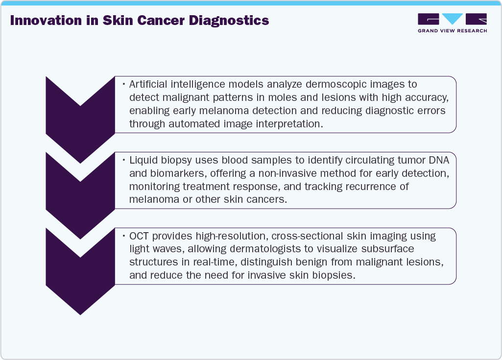 Innovation in Skin Cancer Diagnostics Innovation in Skin Cancer Diagnostics