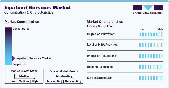 Inpatient Services Market Concentration & Characteristics