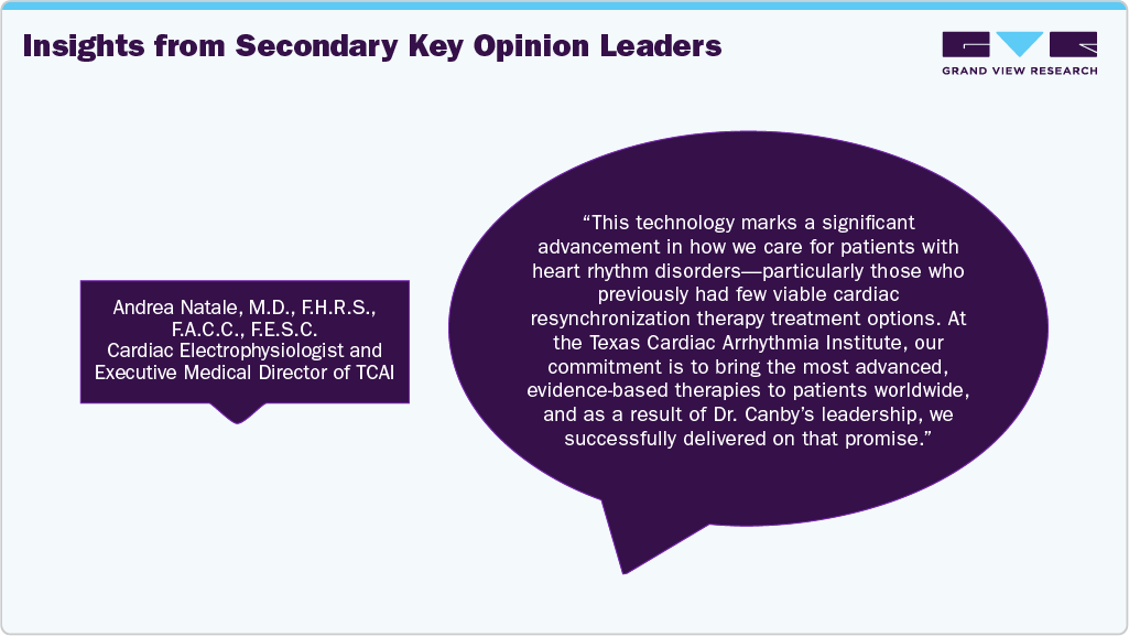 Insights from Secondary Key Opinion Leaders Insights from Secondary Key Opinion Leaders