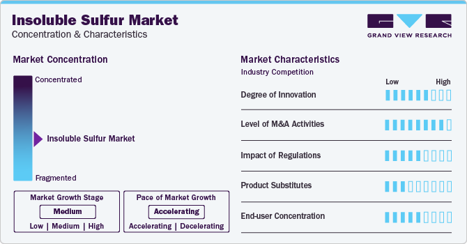 Insoluble Sulfur Market Concentration & Characteristics