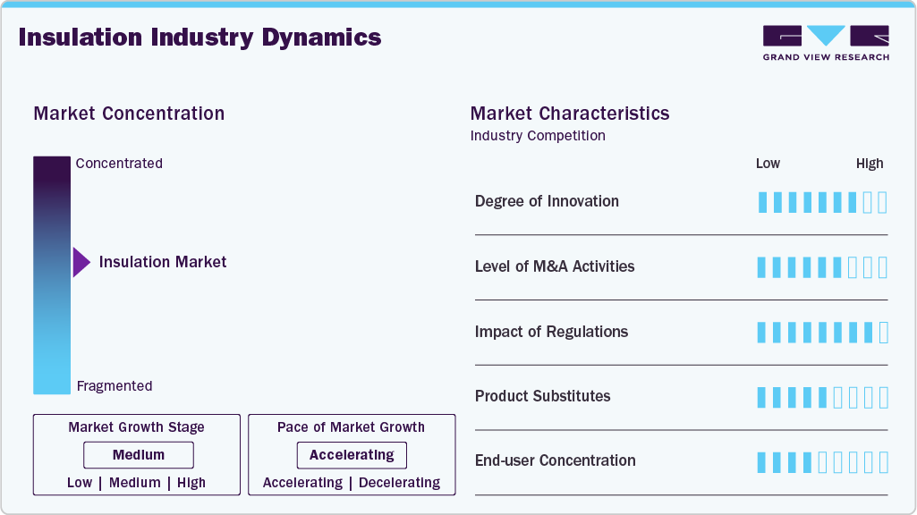 Insulation Industry Dynamics Insulation Industry Dynamics