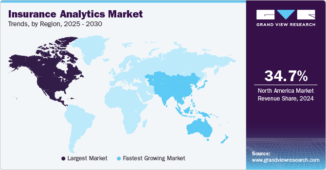 Insurance Analytics Market Trends, by Region, 2025 - 2030