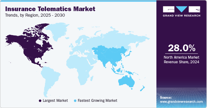 Insurance Telematics Market Trends, by Region, 2025 - 2030