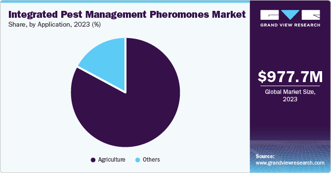 Integrated Pest Management Pheromones Market Share, By Application, 2023 (%)