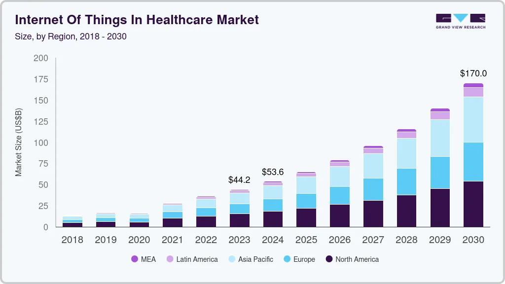 Internet of things in healthcare market size by region, and growth forecast (2024-2030) Internet of things in healthcare market size by region, and growth forecast (2024-2030)