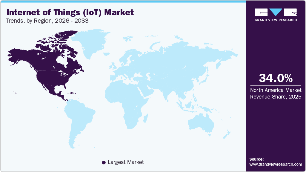 Internet of Things (IoT) Market Trends, by Region, 2026 - 2033 Internet of Things (IoT) Market Trends, by Region, 2026 - 2033