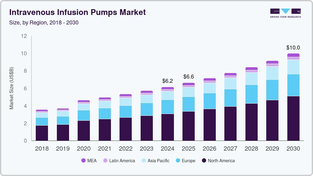 Intravenous infusion pumps market size by region, and growth forecast (2025-2030) Intravenous infusion pumps market size by region, and growth forecast (2025-2030)